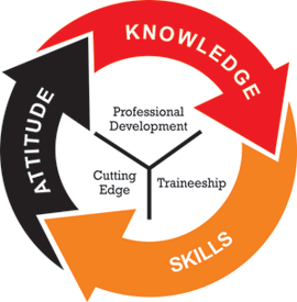 KSA Model